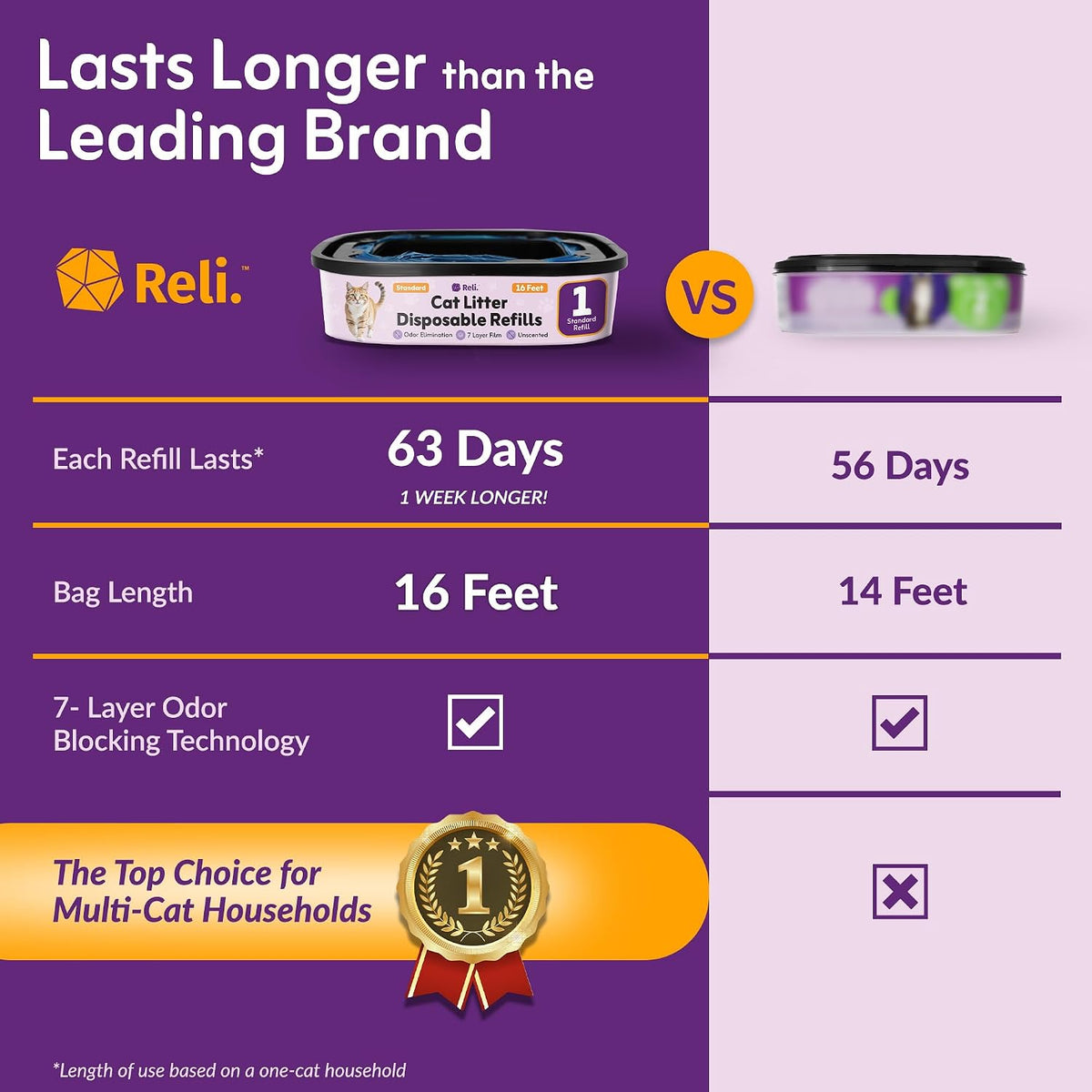 Premium pet waste disposal refills for home freshness and odor control.
