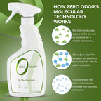Zero Odor pet spray bottle back panel instructions