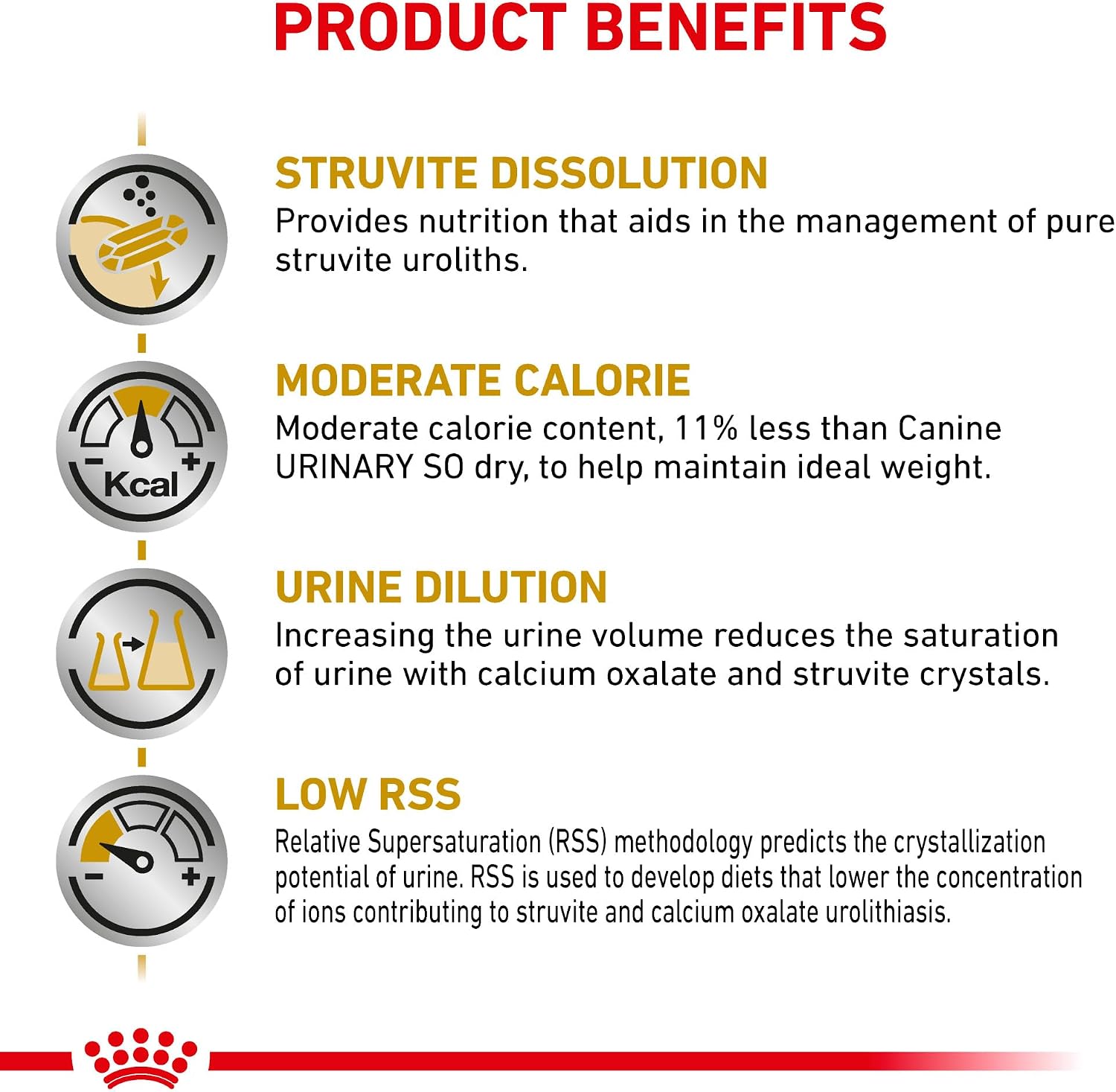 USA sourced Royal Canin prescription dog food for weight control and bladder health