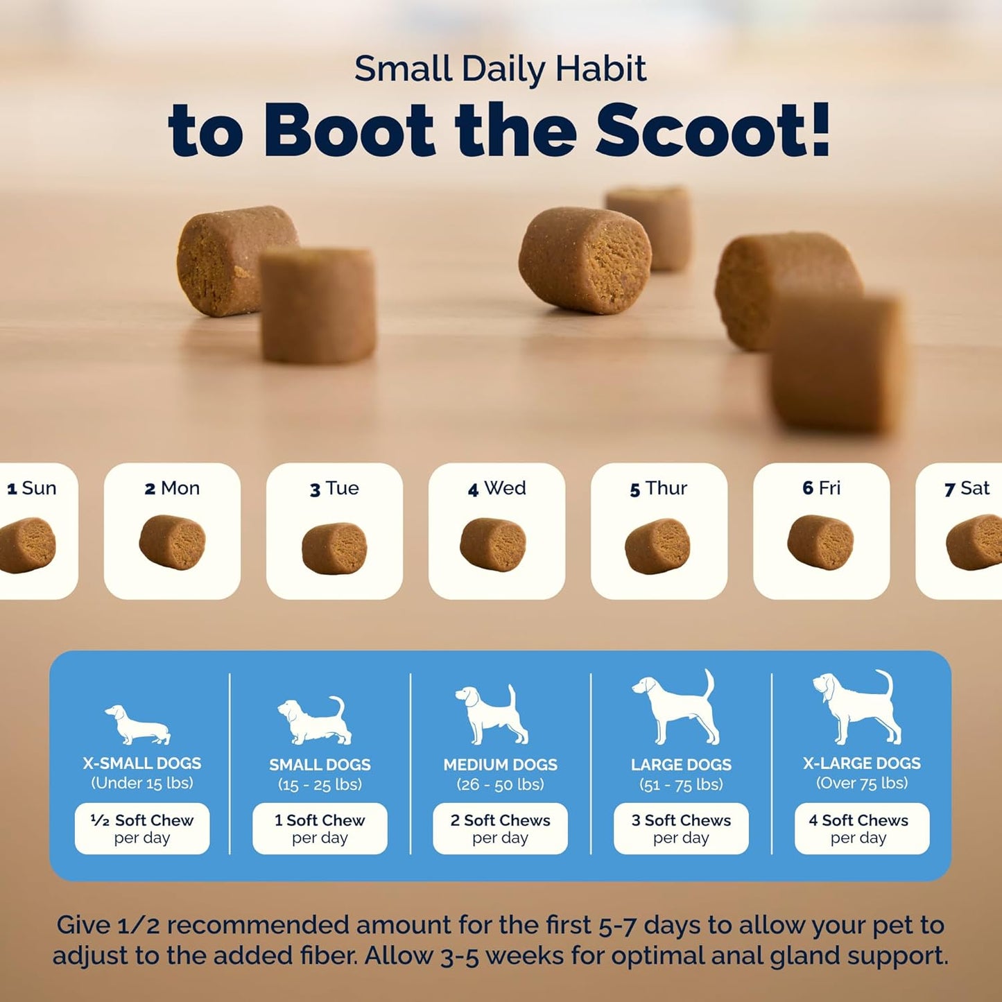 Vetnique Glandex feeding guide for dogs of all sizes