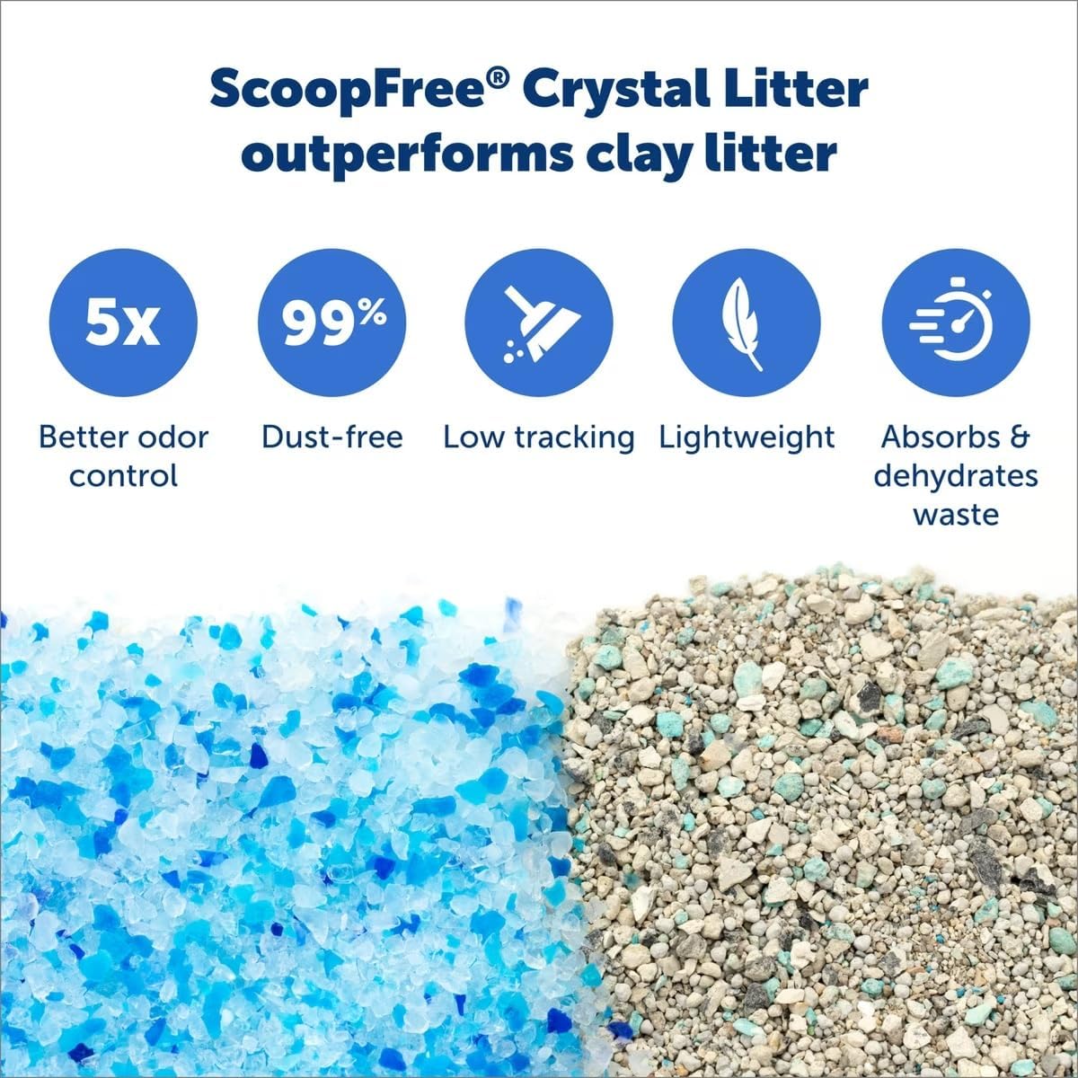 PetSafe ScoopFree replacement tray with leak-proof liner