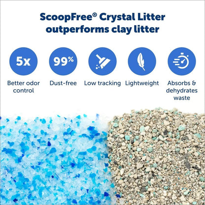 PetSafe ScoopFree replacement tray with leak-proof liner