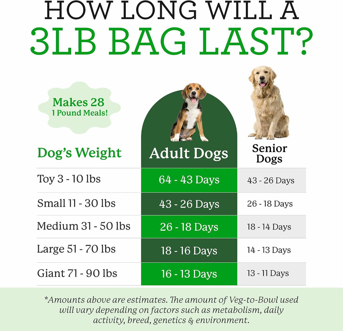 Dr. Harvey's Veg-To-Bowl holistic pet food label