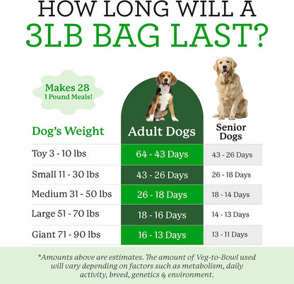 Dr. Harvey's Veg-To-Bowl holistic pet food label