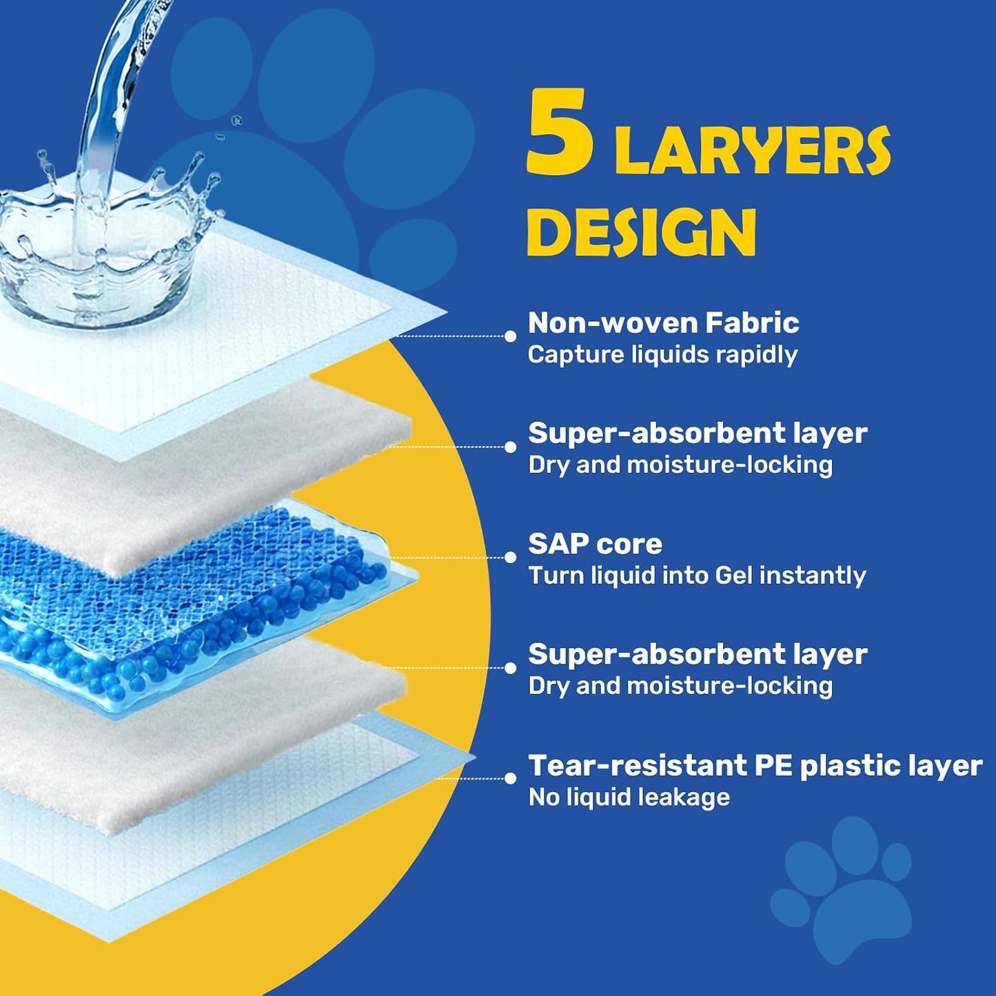 Close up of FluffyDream pet training pad highlighting liquid-to-gel polymer technology