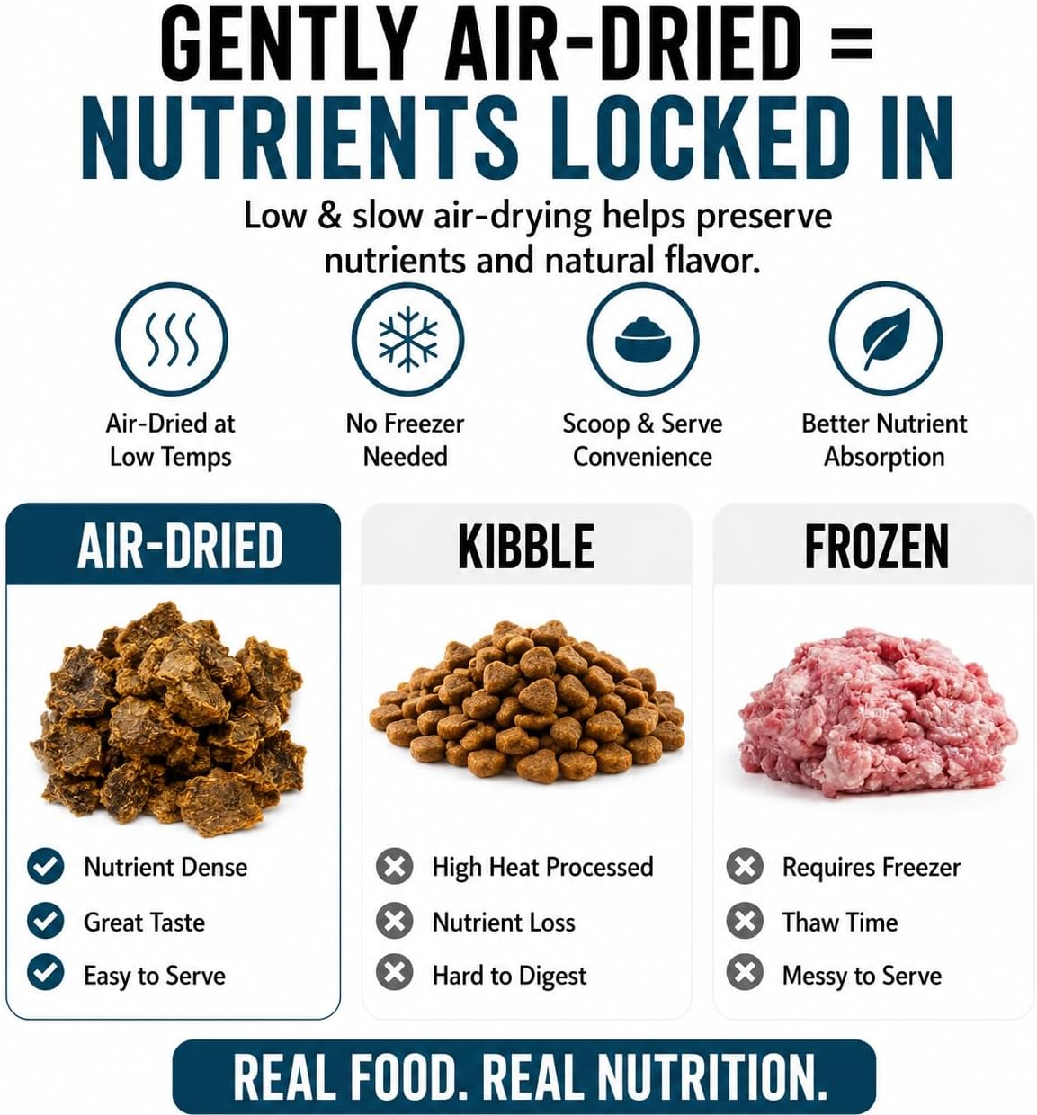 Premium bison and lamb air dried pet food kibble texture close up highlighting clean protein quality.