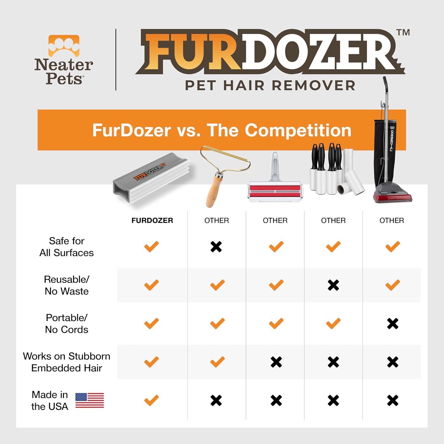Comparison of FurDozer X3 Pro features and design