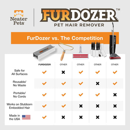 Comparison of FurDozer X3 Pro features and design
