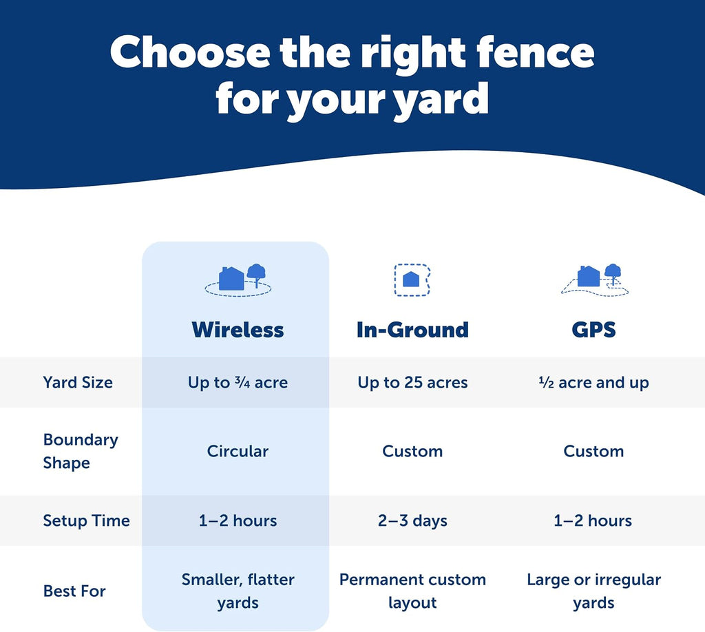 Authentic PetSafe wireless pet fence kit imported for Indian pet owners