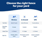 Authentic PetSafe wireless pet fence kit imported for Indian pet owners