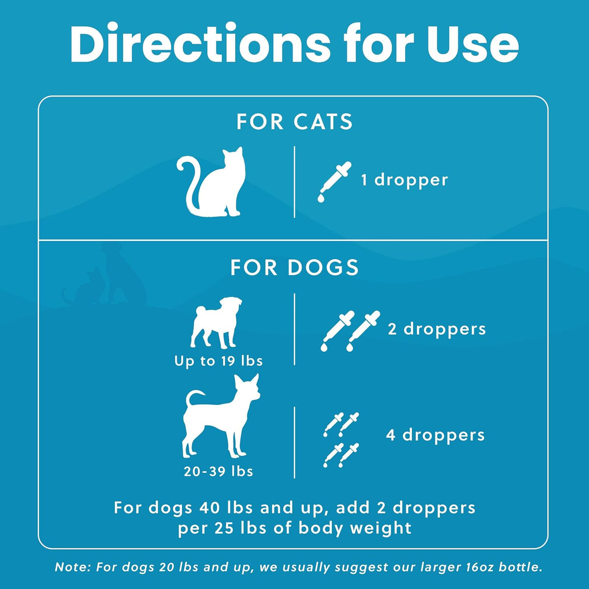 Paramount Pet Health Wild-Caught Omega 3 Fish Oil for Dogs & Cats, Liquid EPA DHA Supplement for Skin, Coat, Joints & Heart, Low-Odor Omega 3 Drops for Small Dog Breeds & Cats with Itchy Skin, 2 oz - Image 9