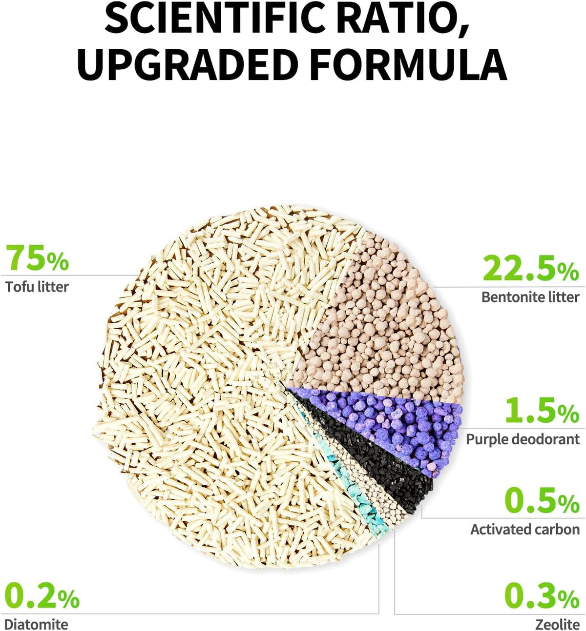 Petkit mixed tofu and bentonite litter packaging details