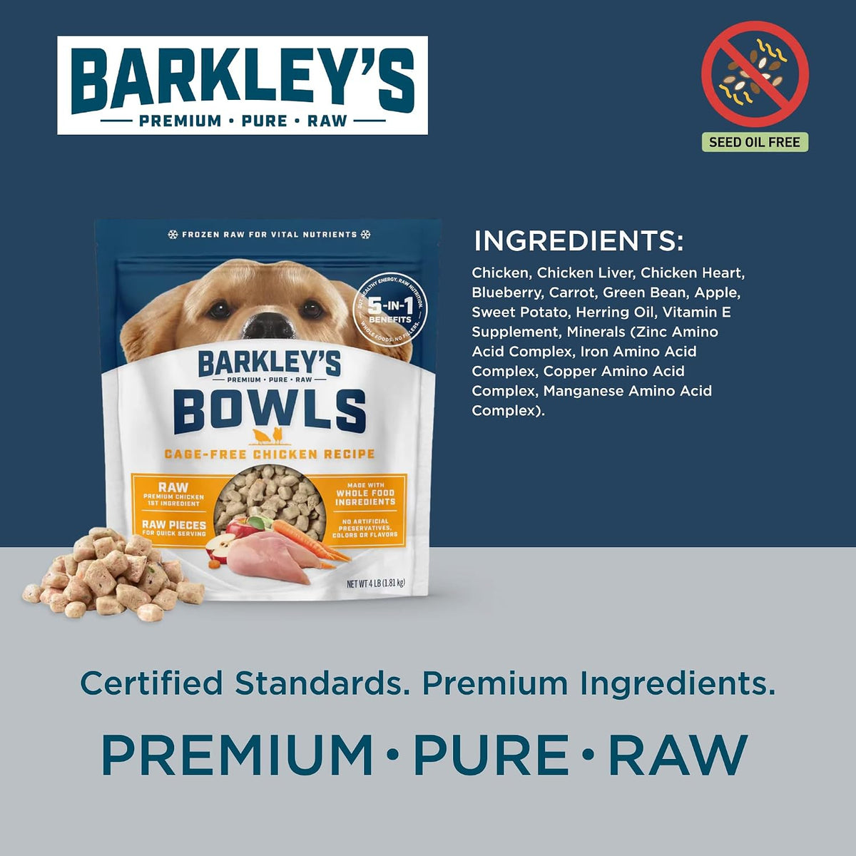 Raw dog food nuggets from Barkley's Bowls on a plate
