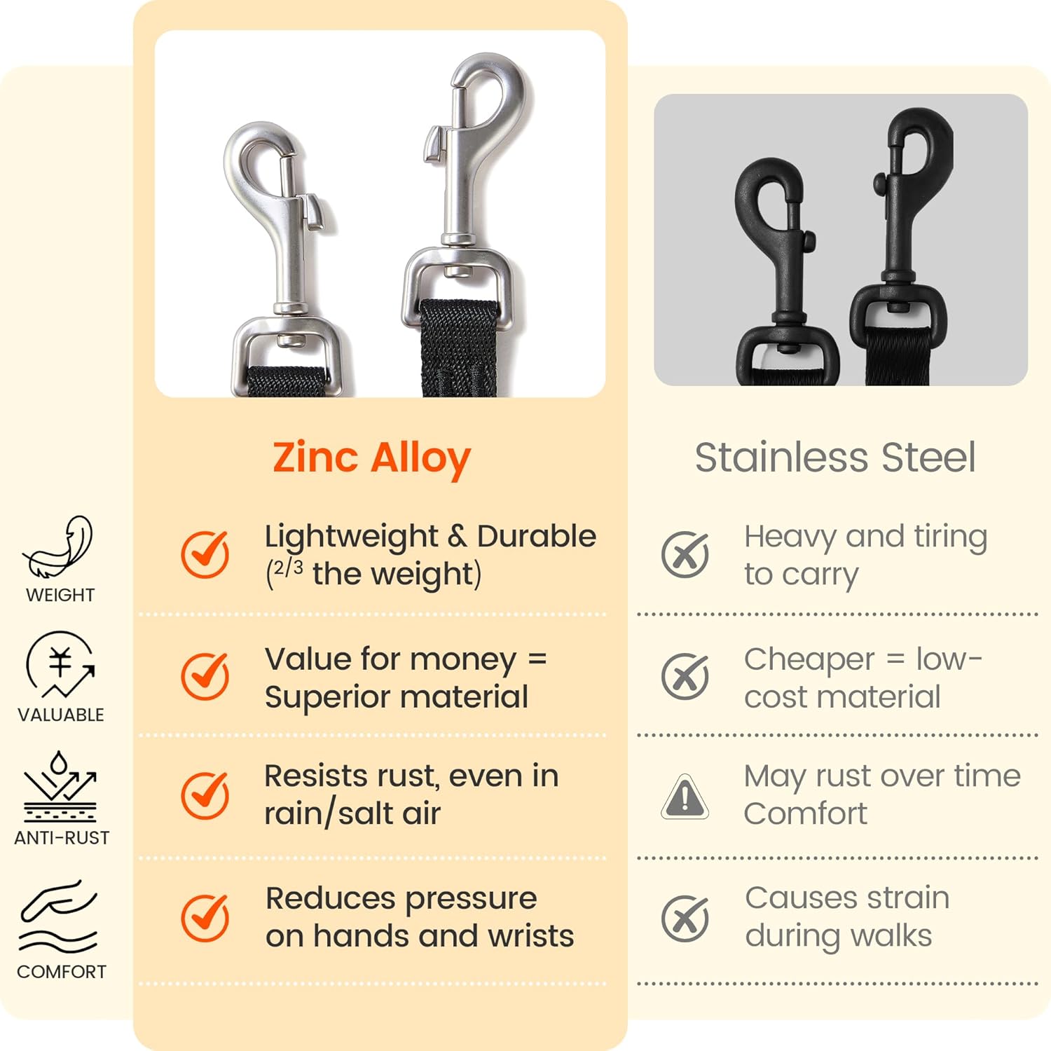HOWGO dual dog coupler showcasing the adjustable sliders for independent length customization.