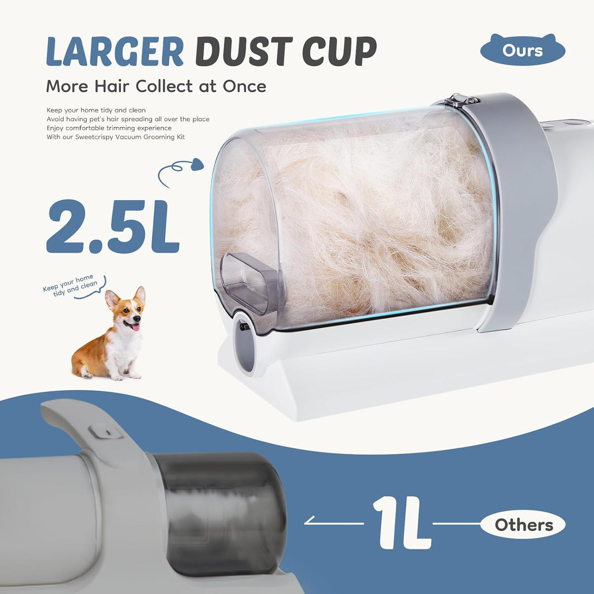 DUMOS pet hair vacuum system showing five professional grooming tool attachments