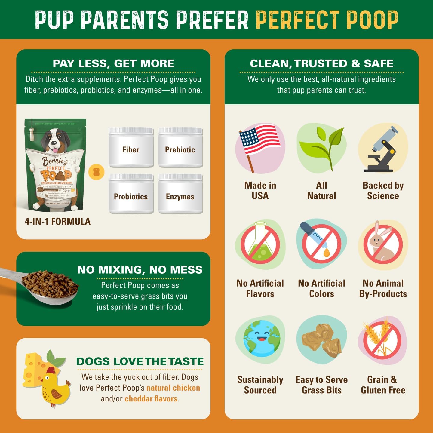 Bernie's Perfect Poop packaging showing fiber and probiotics