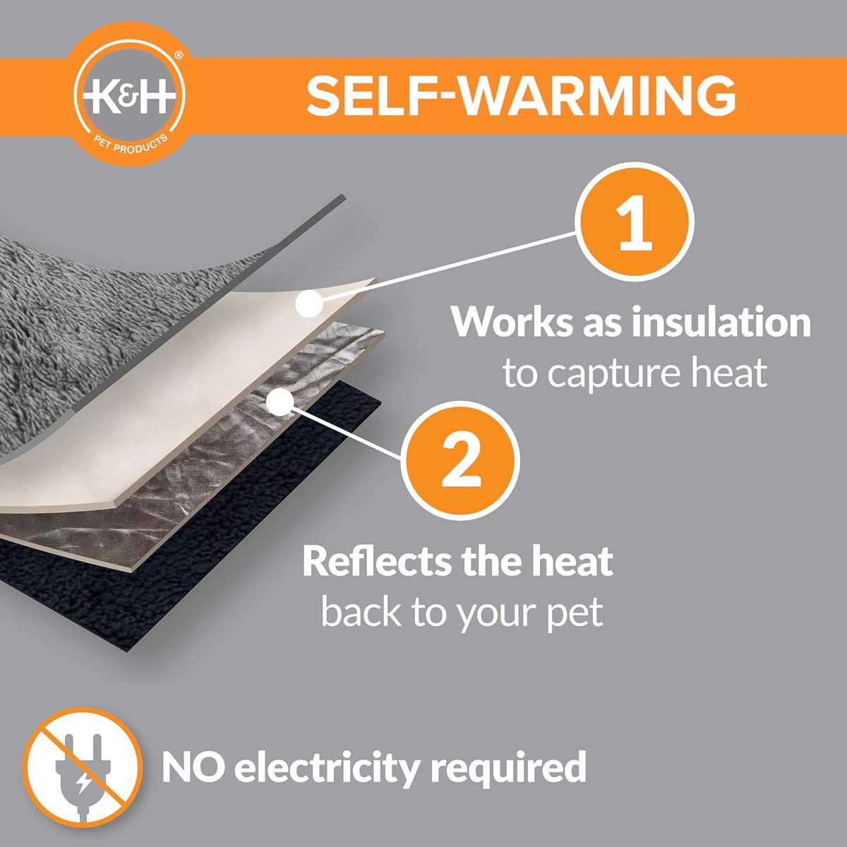 Close up details of the plush microfleece texture on the K&H warming mat