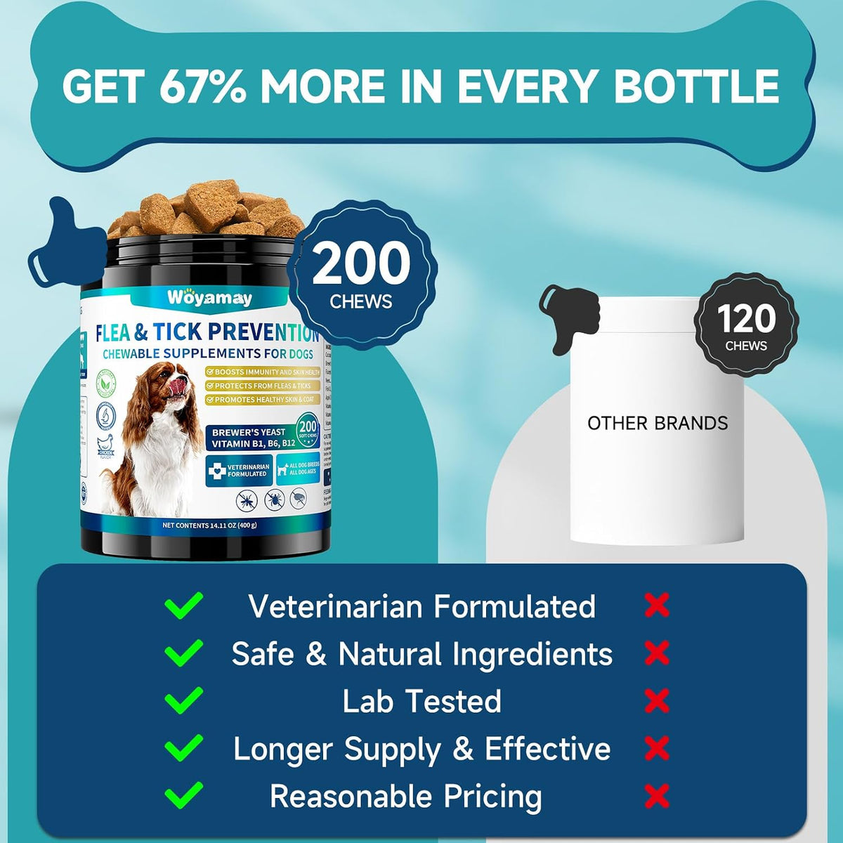 Back label of Woyamay pet supplement showing brewer's yeast and coconut oil ingredients.