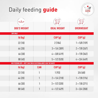 Royal Canin Veterinary Diet Glycobalance Dry Dog Food for Diabetic Adult Dogs, 17.6 lb bag - Image 11