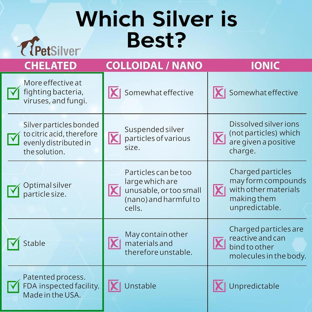 PetSilver allergy and hot spot relief spray container