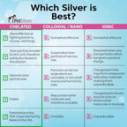 PetSilver allergy and hot spot relief spray container