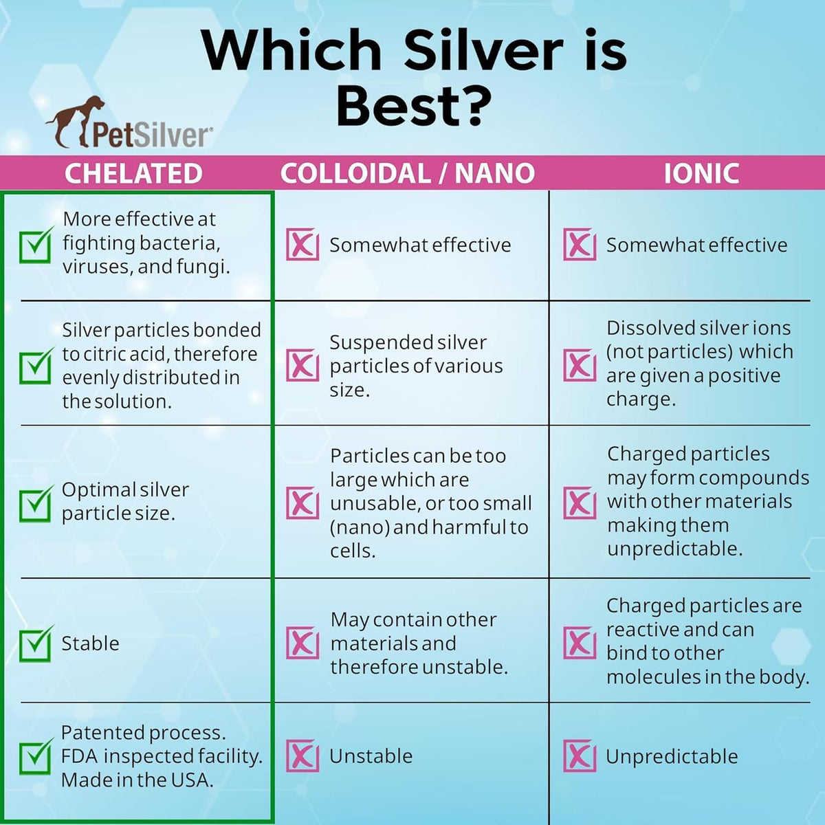 PetSilver allergy and hot spot relief spray container