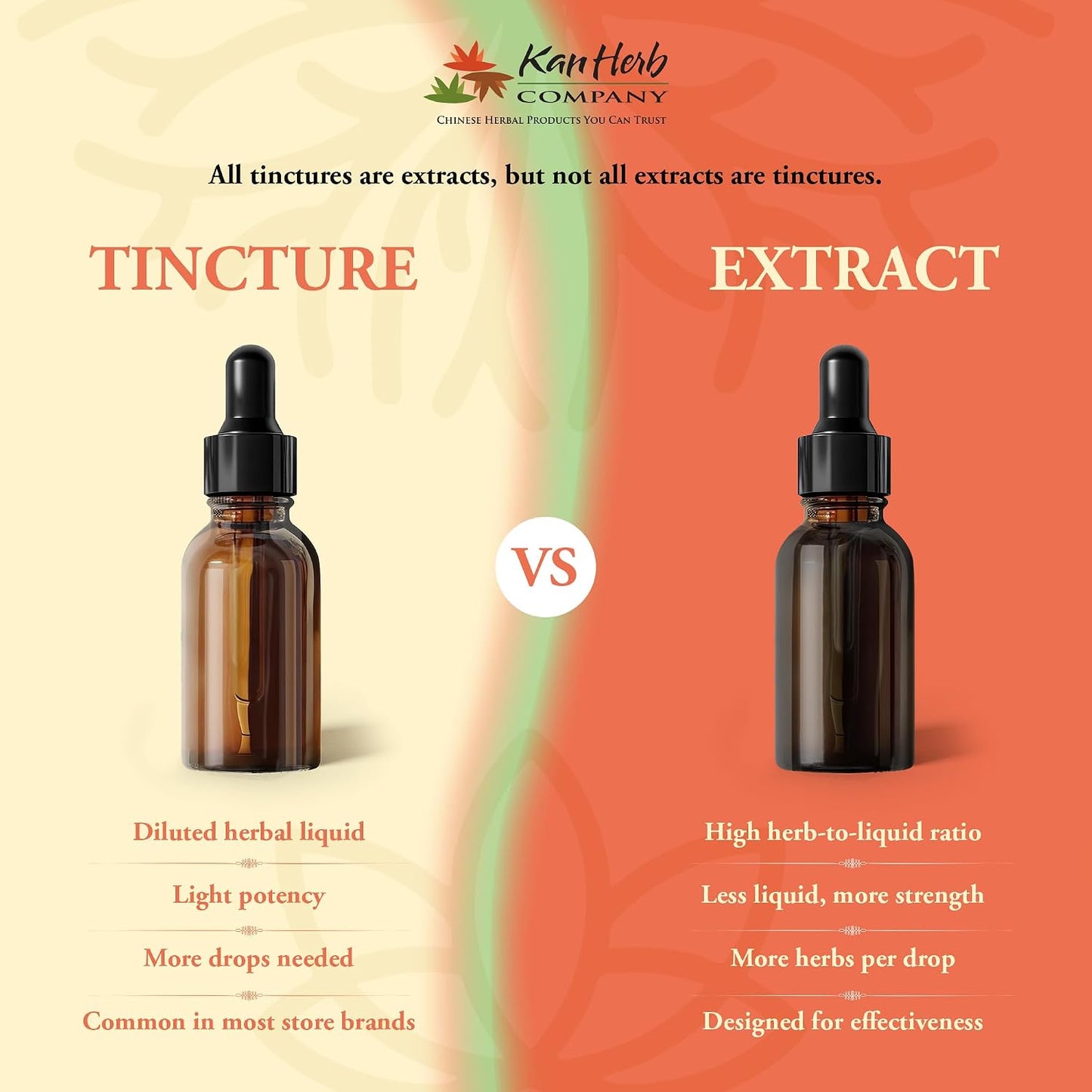 Natural wellness supplement for pets by Kan Herb Company