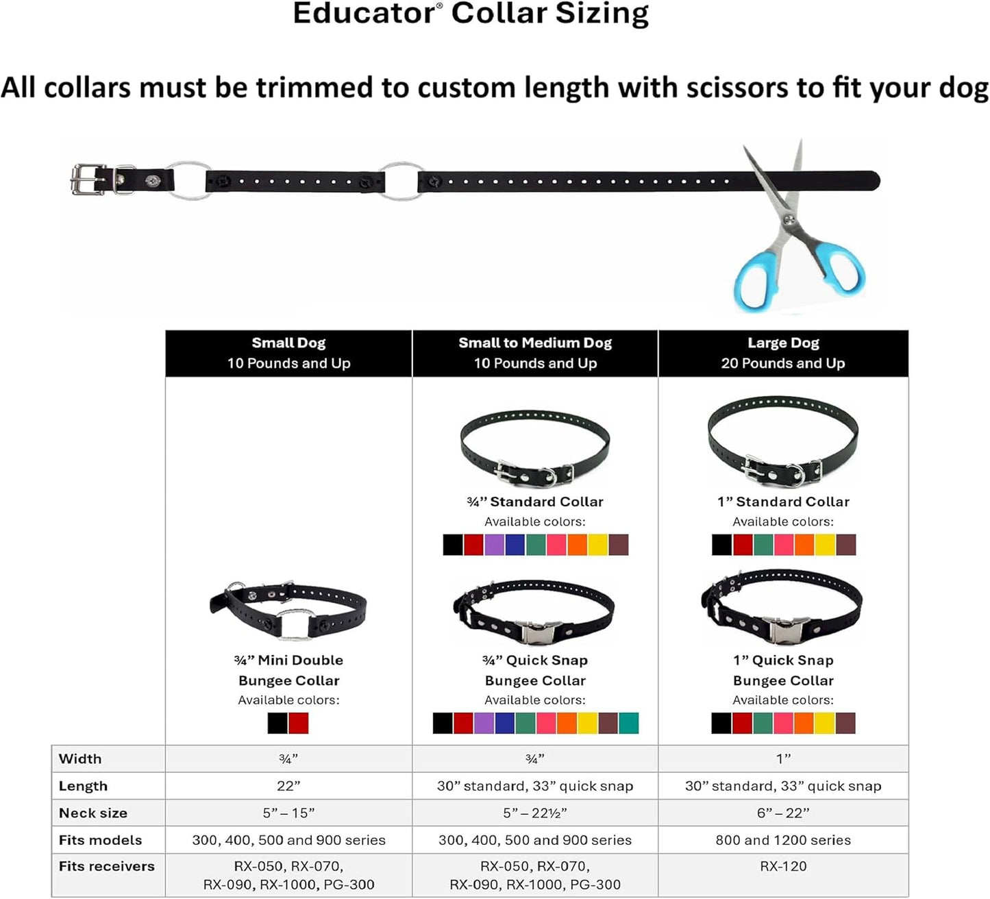 Close up of Educator bungee collar D-ring and hardware