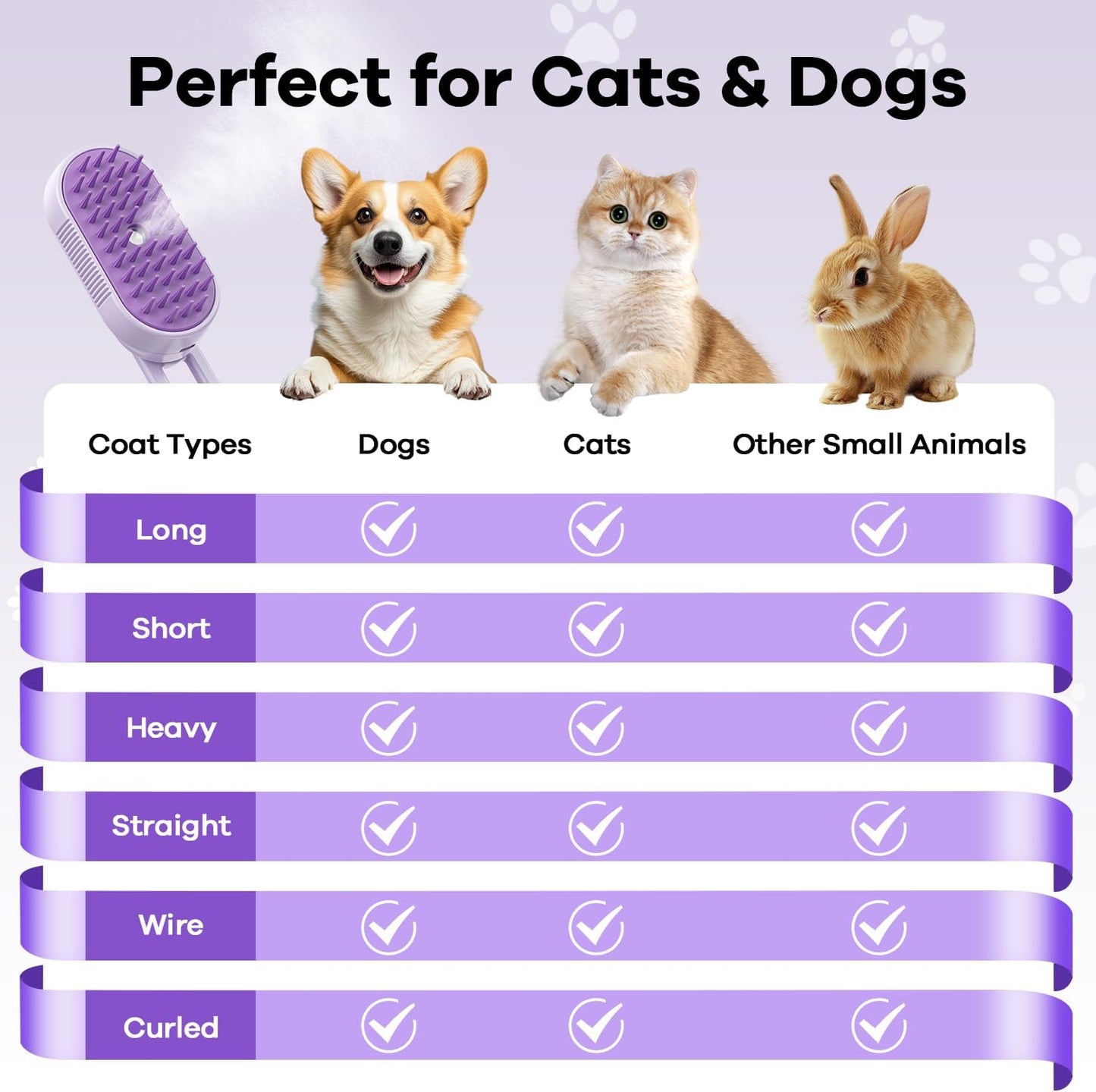 SILVLF electronic pet comb showcasing the complete deshedding and hair removal structure