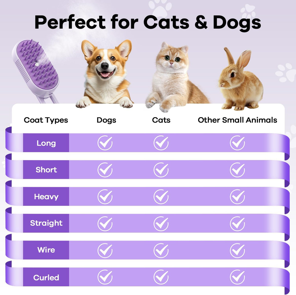 SILVLF electronic pet comb showcasing the complete deshedding and hair removal structure