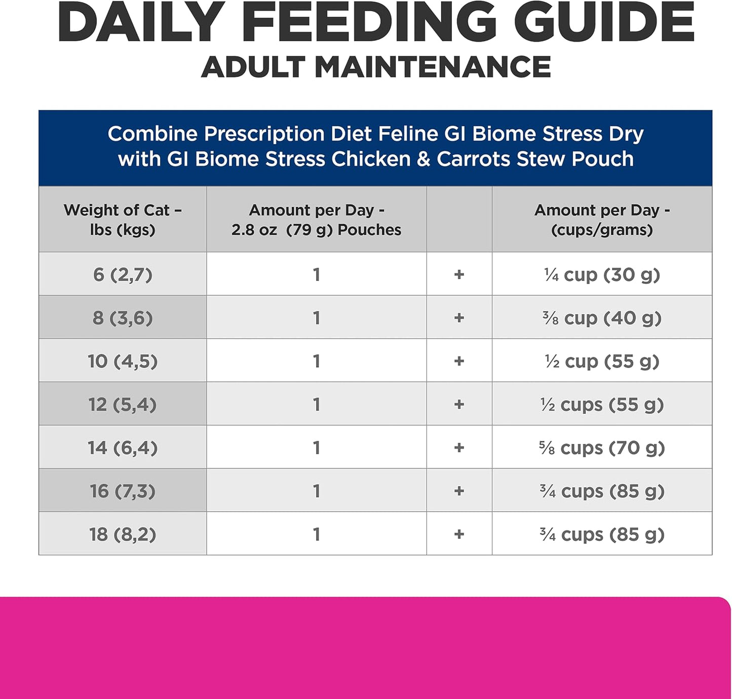 Hill's Prescription Diet Gastrointestinal Biome + Stress Digestive/Fiber Care Wet Cat Food, Chicken & Carrot Stew, 2.8 oz. Pouches, 24-Pack - Image 11