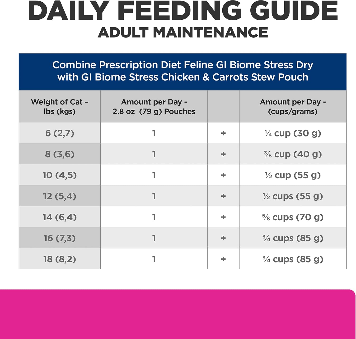 Hill's Prescription Diet Gastrointestinal Biome + Stress Digestive/Fiber Care Wet Cat Food, Chicken & Carrot Stew, 2.8 oz. Pouches, 24-Pack - Image 11