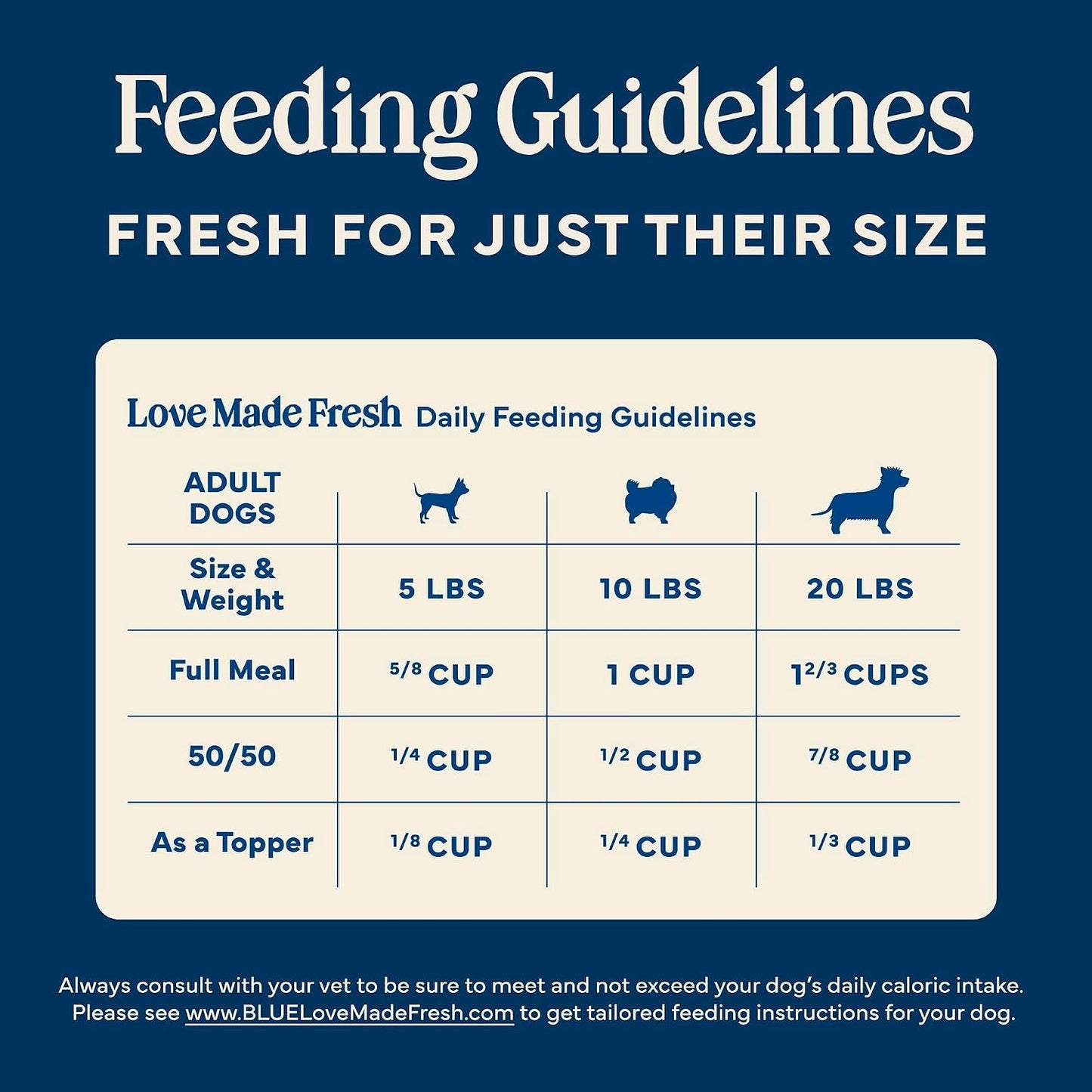 Blue Buffalo Love Made Fresh Natural Adult Dog Food for Small Breed Adult Dogs, Refrigerated,Beef with Carrots and Peas, Fresh Dog Food, Ready-to-Serve, 1-lb Roll - Image 9