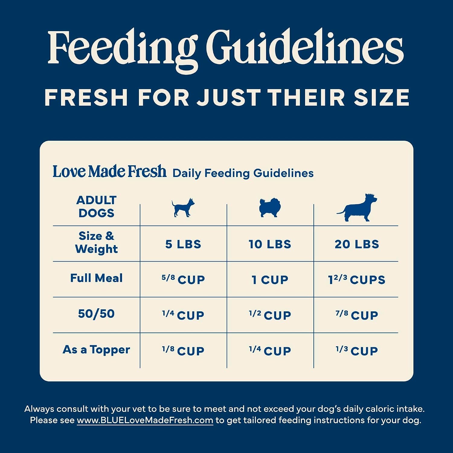 Blue Buffalo Love Made Fresh Natural Adult Dog Food for Small Breed Adult Dogs, Refrigerated,Beef with Carrots and Peas, Fresh Dog Food, Ready-to-Serve, 1-lb Roll - Image 9