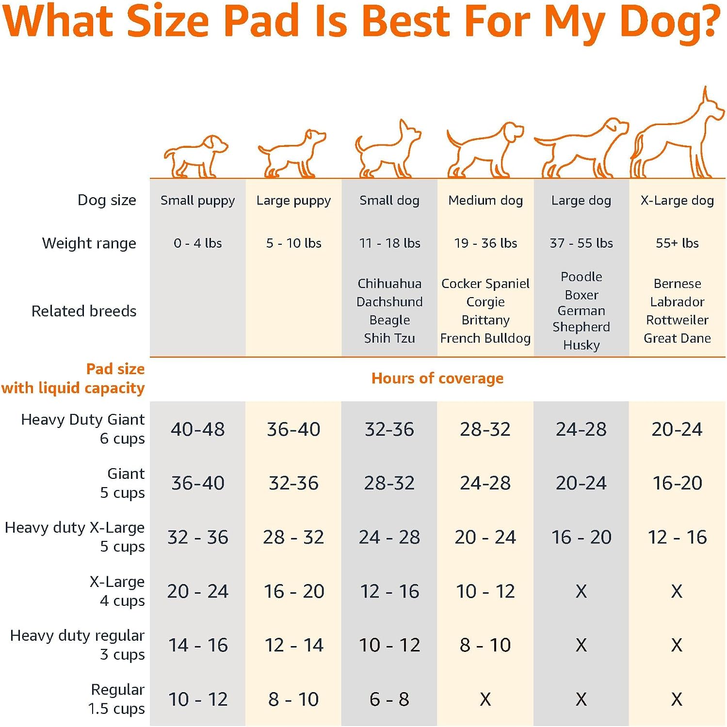 Regular size disposable potty training pad for small breed dogs