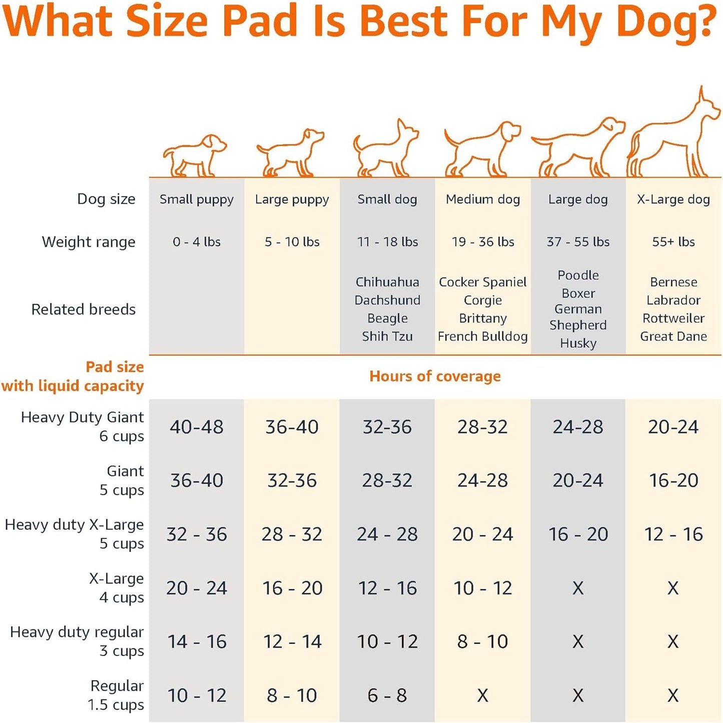 Amazon Basics 22x22 inch regular pet pads showing plastic border