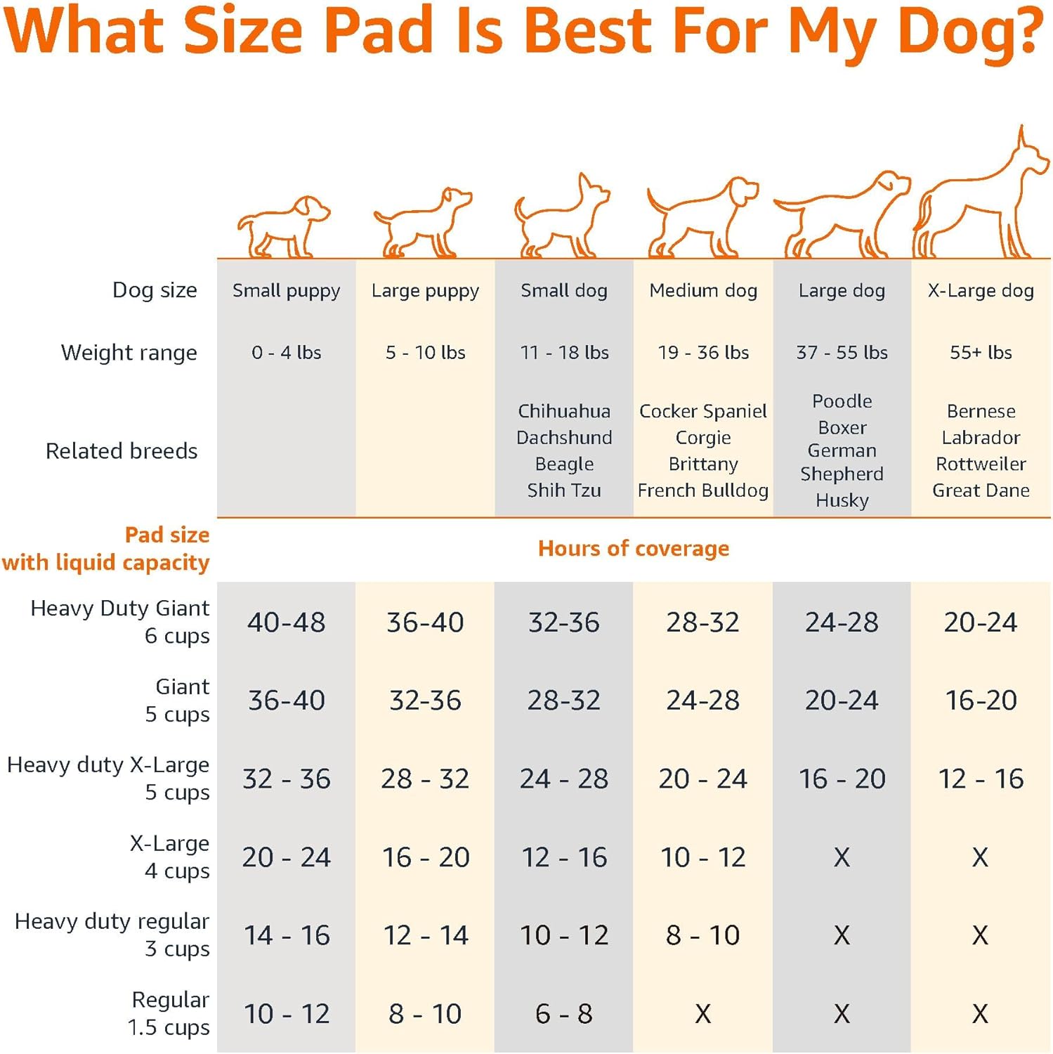 Amazon Basics 22x22 inch regular pet pads showing plastic border