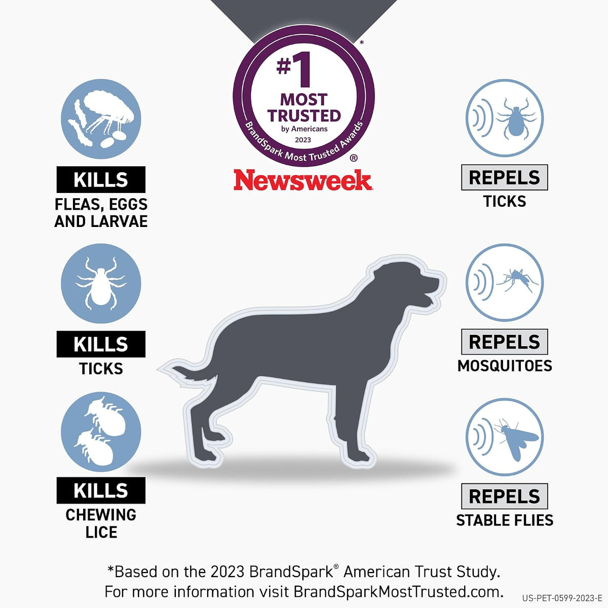 USA imported monthly topical flea and tick prevention box for large dogs
