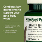 Standard Process whole food veterinary formula ingredient facts