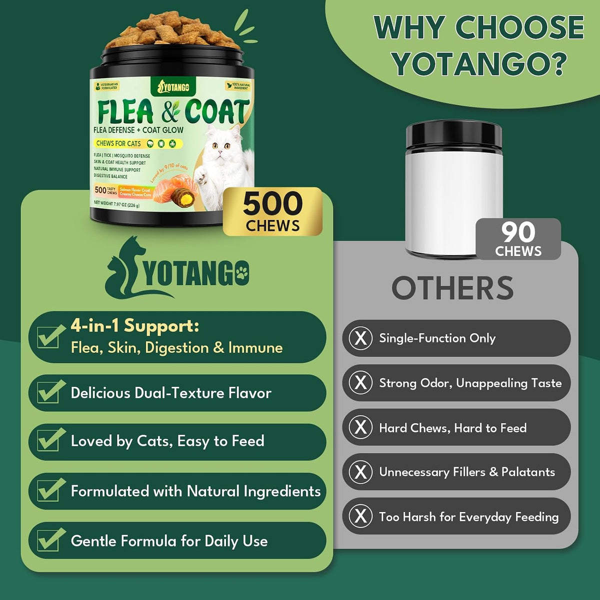 Yotango cat flea defense bulk jar showing life stage compatibility instructions