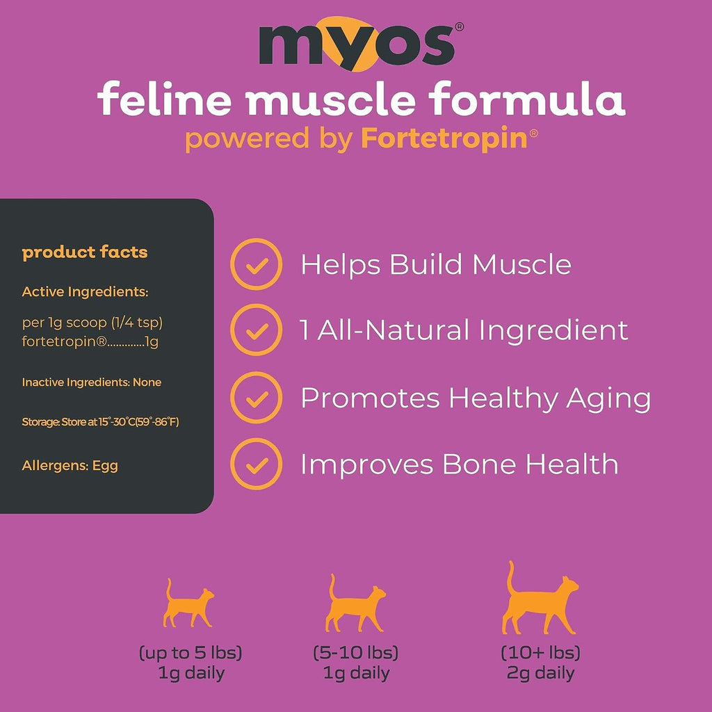 Myos Feline Muscle Formula label details and serving information