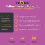 Myos Feline Muscle Formula label details and serving information