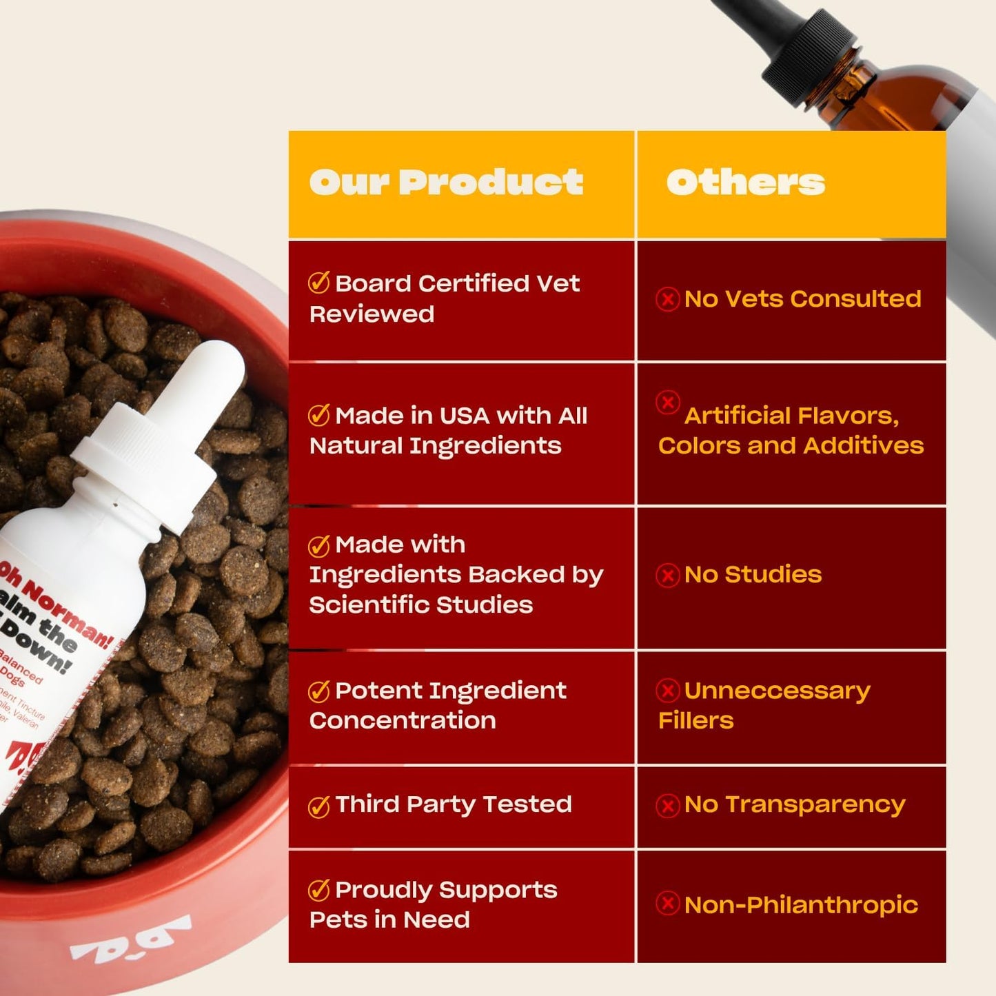 Close up of Oh Norman dog calming aid dropper