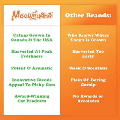 Meowijuana premium feline enrichment blend for calming and play