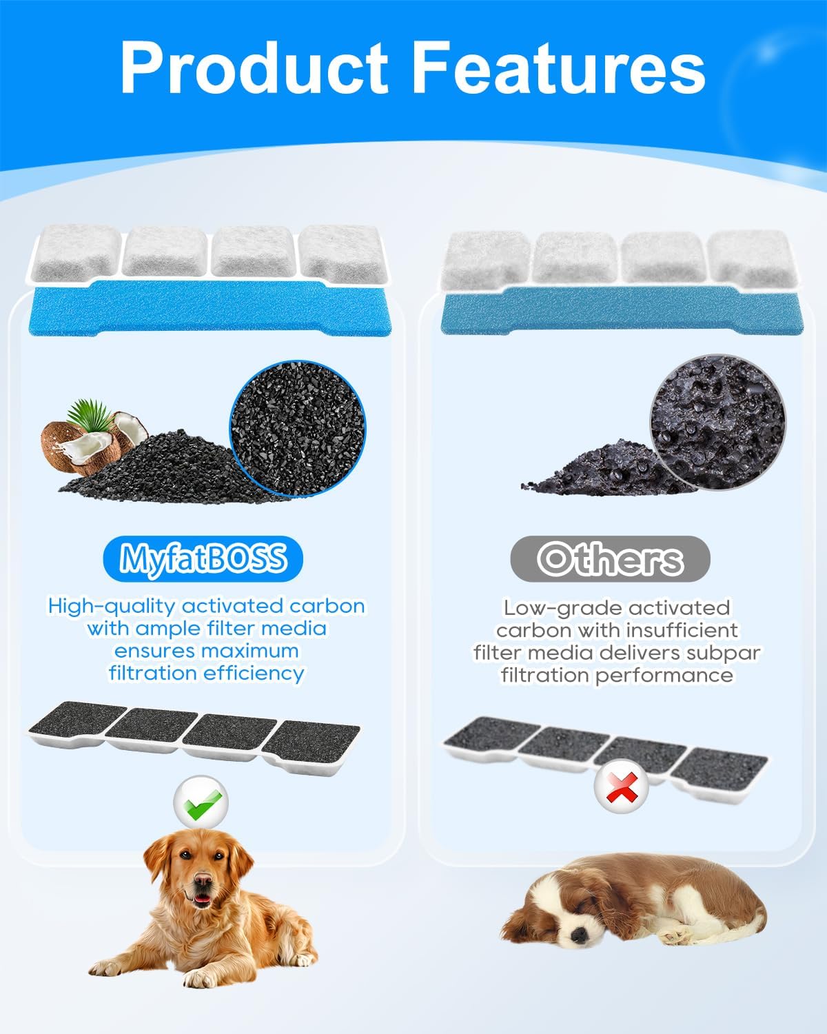 Multi-layer filtration system sponges and carbon filters