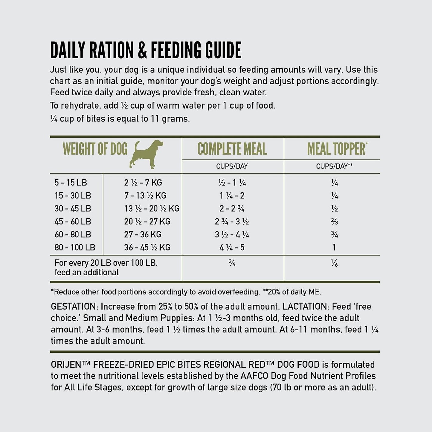Rehydratable freeze dried raw bites dog meal