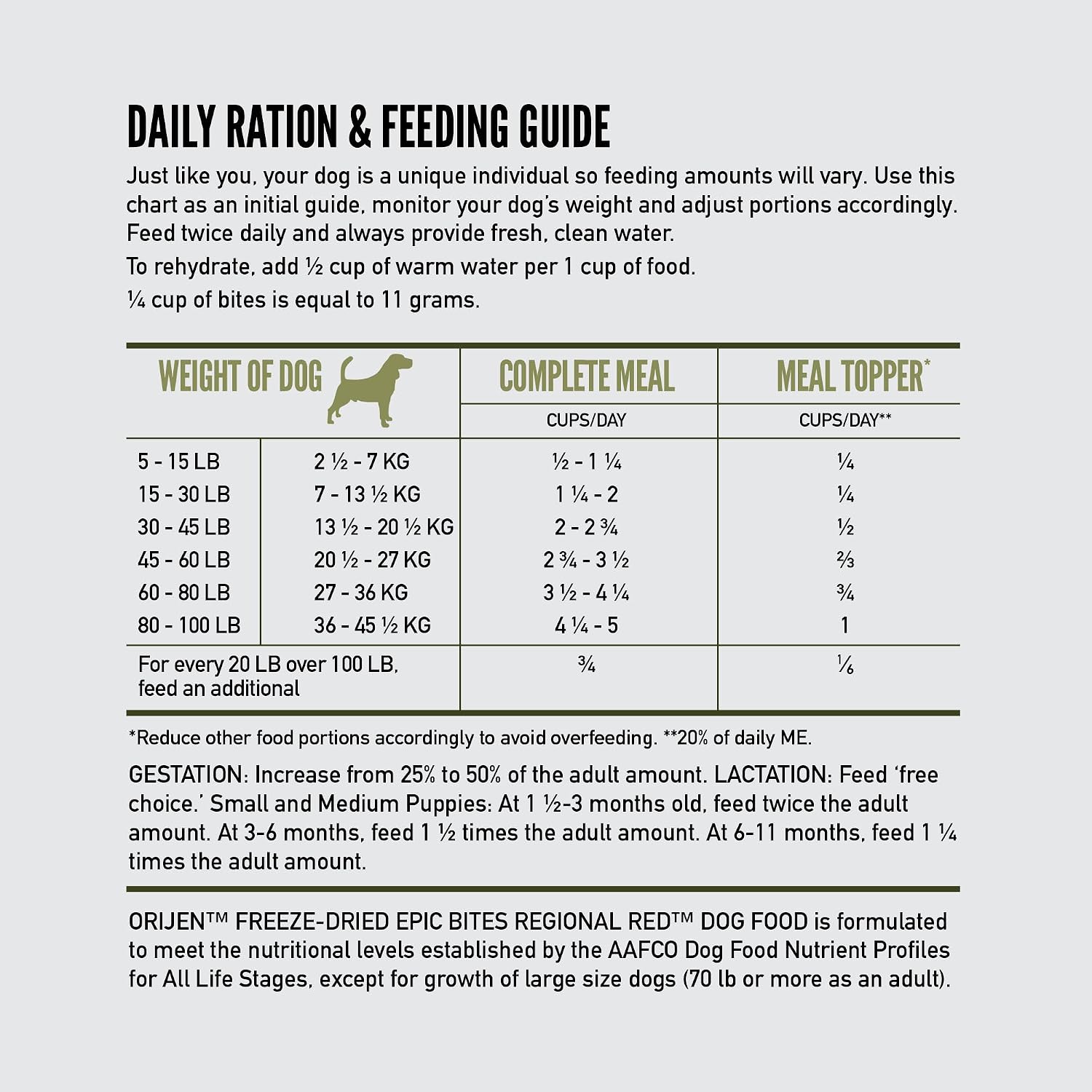Rehydratable freeze dried raw bites dog meal