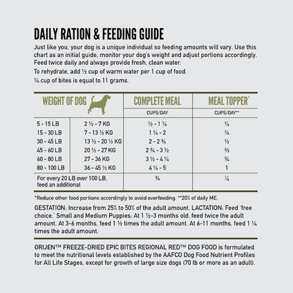 Rehydratable freeze dried raw bites dog meal