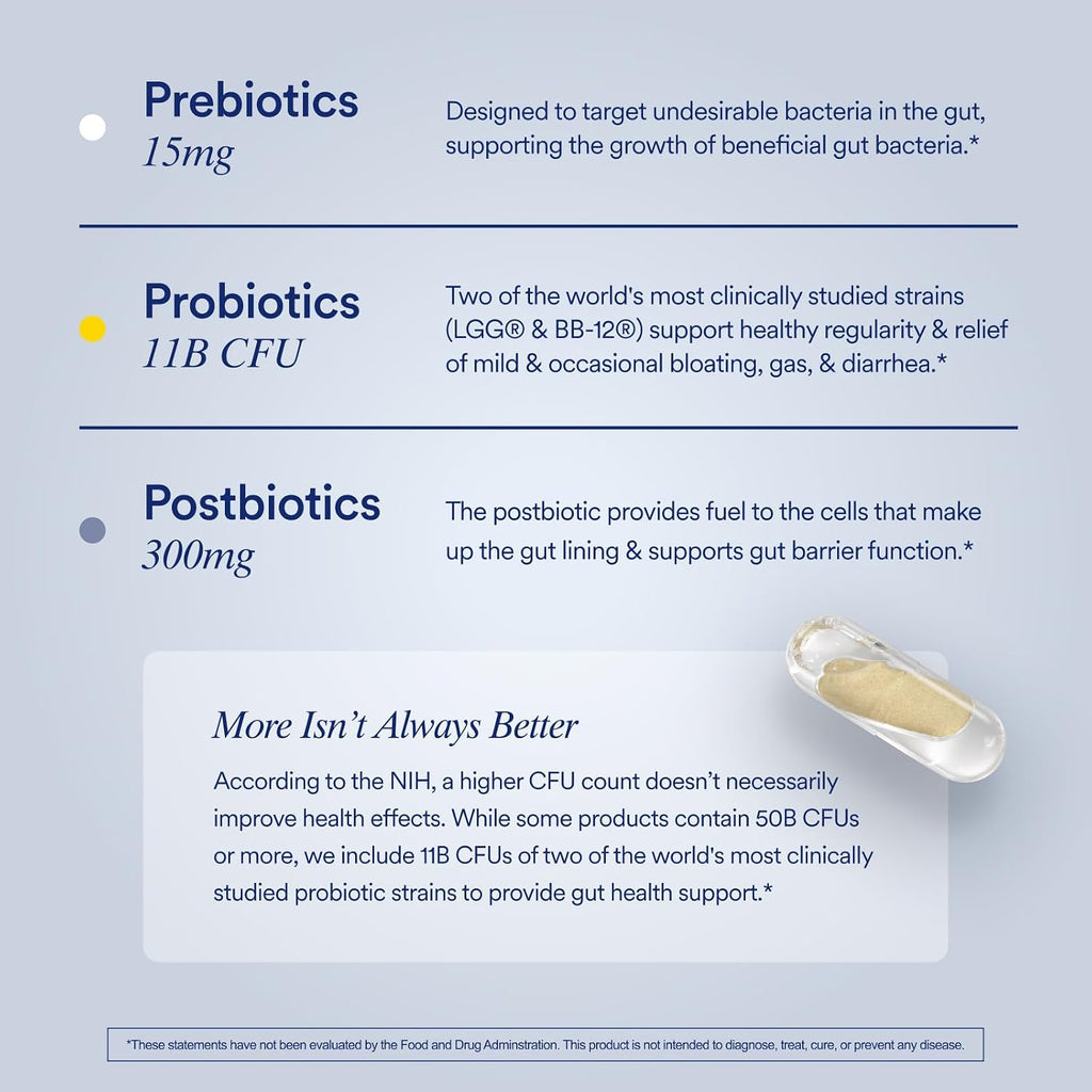 Supplement facts and ingredient label of Ritual Synbiotic+