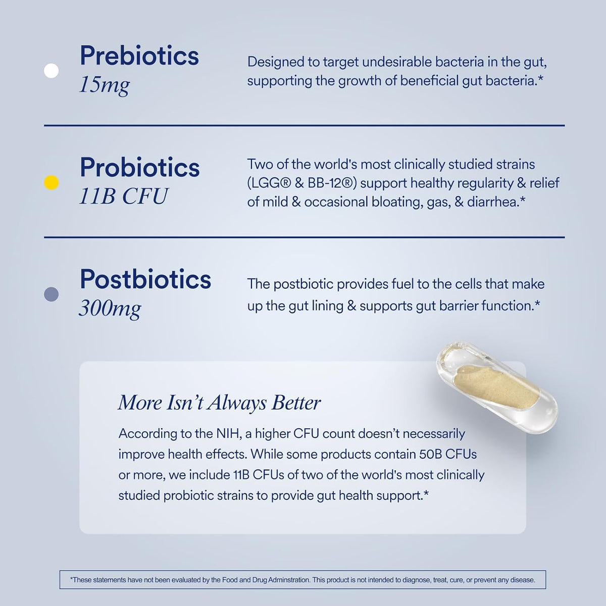 Supplement facts and ingredient label of Ritual Synbiotic+